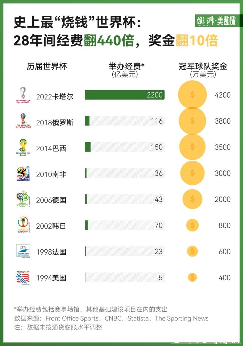 世界杯下注入口平台费用及奖励对比 世界杯下注入口平台费用及奖励对比