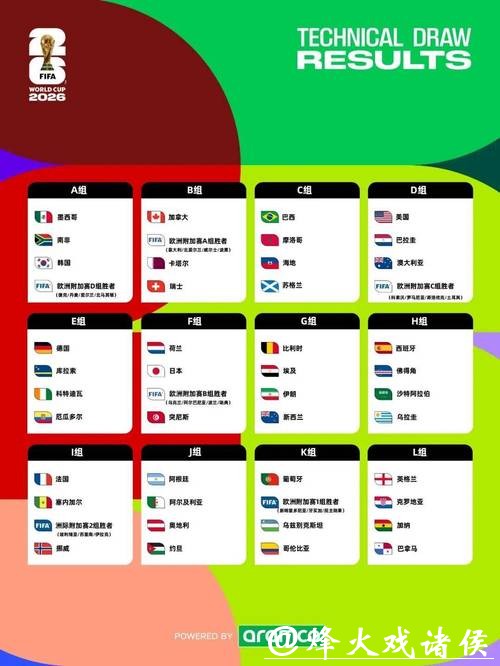 2026世界杯外围赛最新战况报道 2026世界杯外围赛最新战况报道